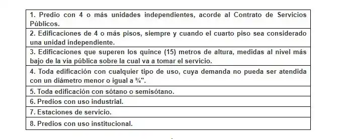 Construccion-de-casas-y-edificios-servicio-de-acueducto00